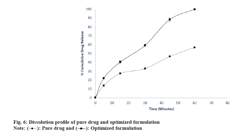 drug