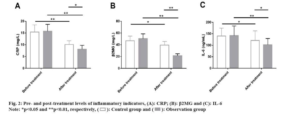 inflammatory