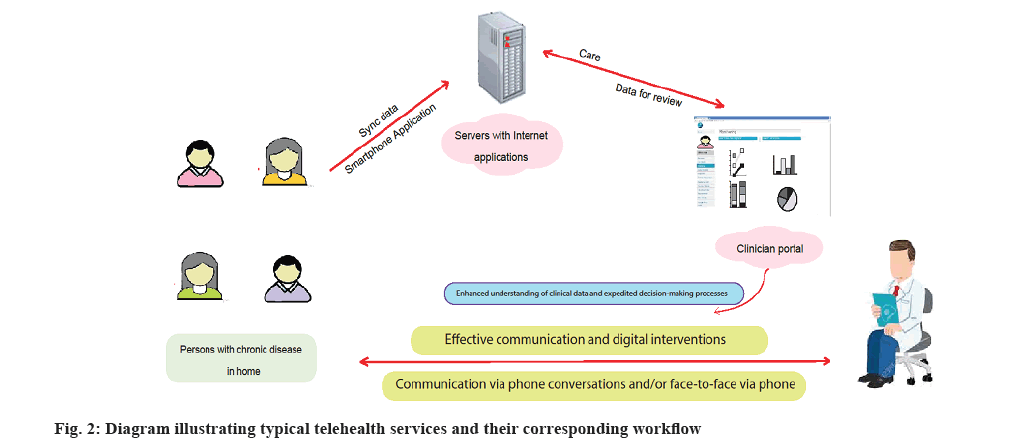 telehealth