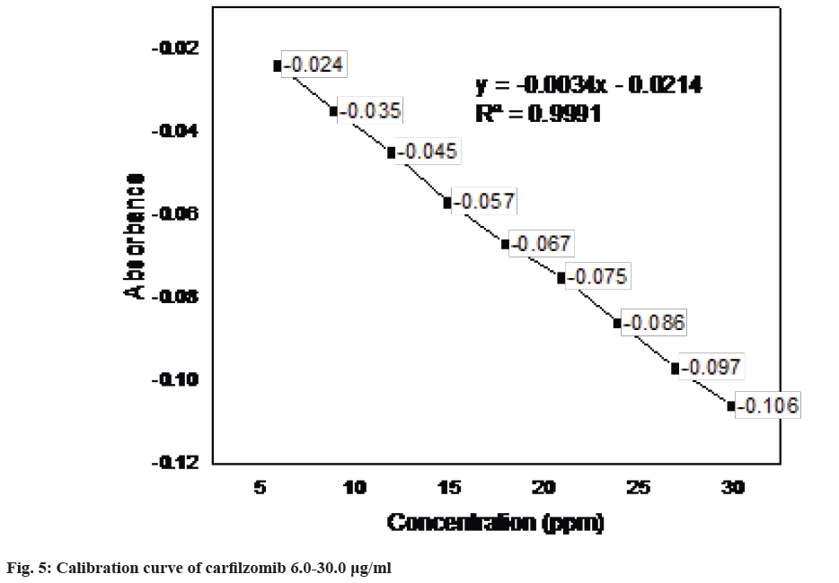 pharmaceutical-sciences-absorb