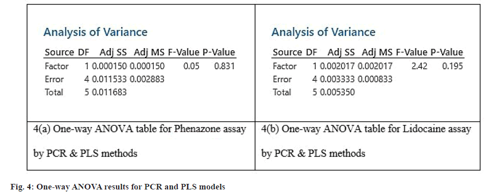 pharmaceutical-sciences-assay