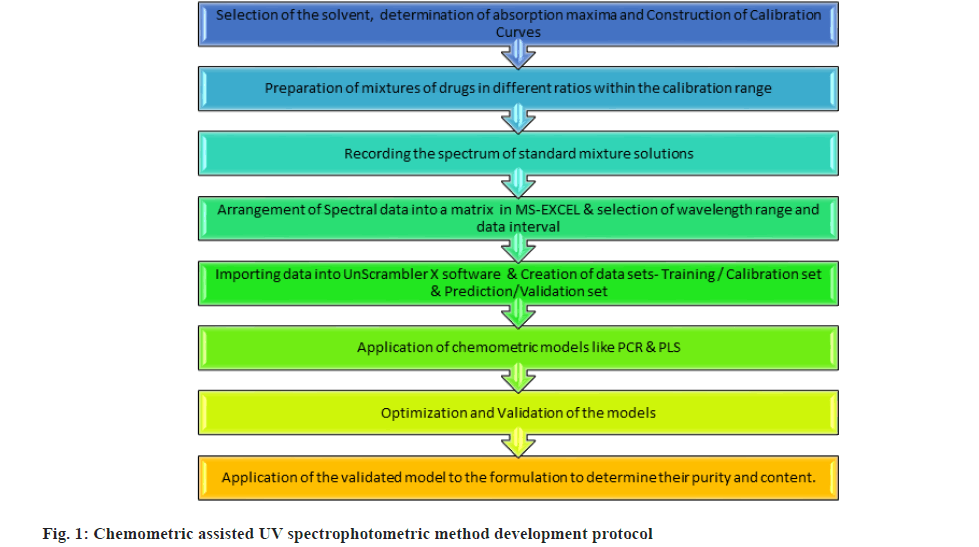 pharmaceutical-sciences-assit