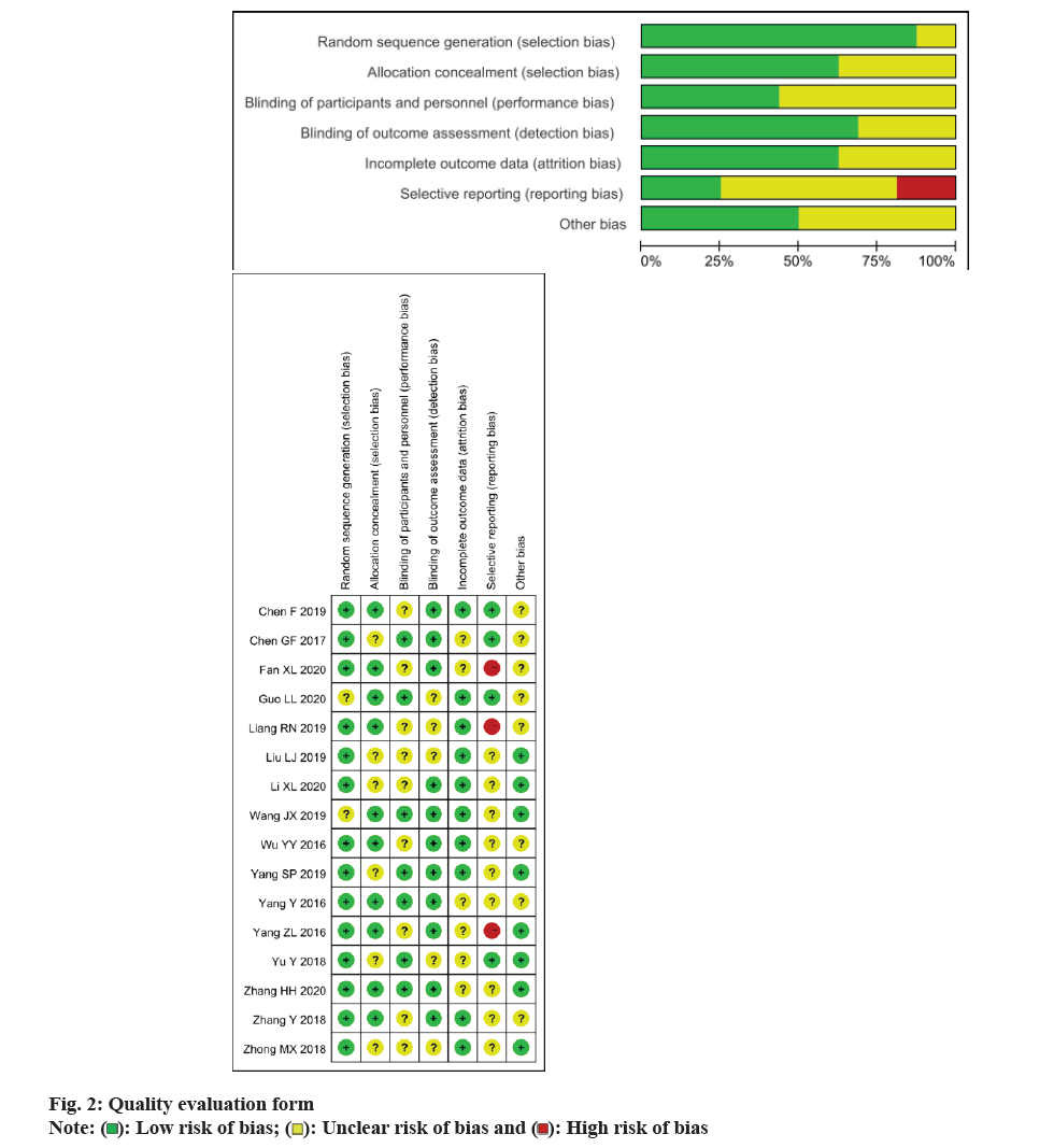 pharmaceutical-sciences-bias