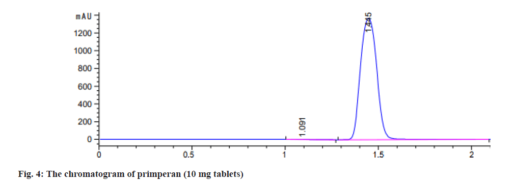 pharmaceutical-sciences-chrom