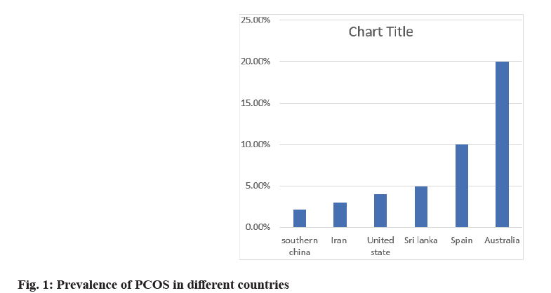 pharmaceutical-sciences-count