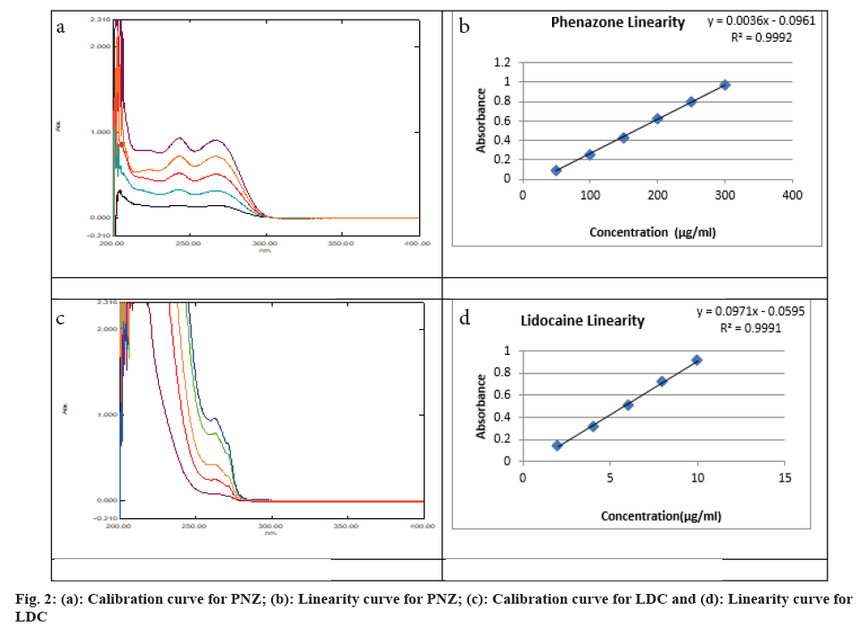 pharmaceutical-sciences-curve