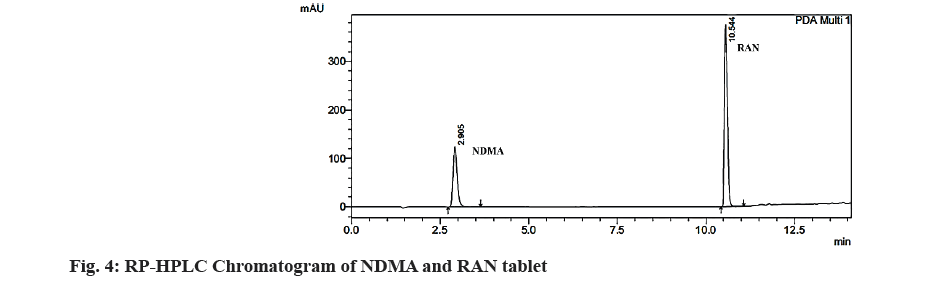 pharmaceutical-sciences-gram