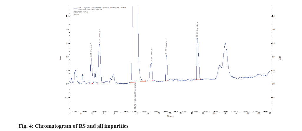 pharmaceutical-sciences-impure