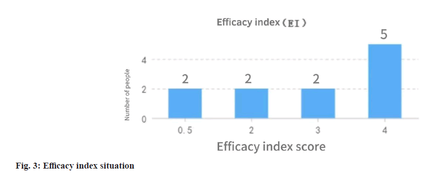 pharmaceutical-sciences-index