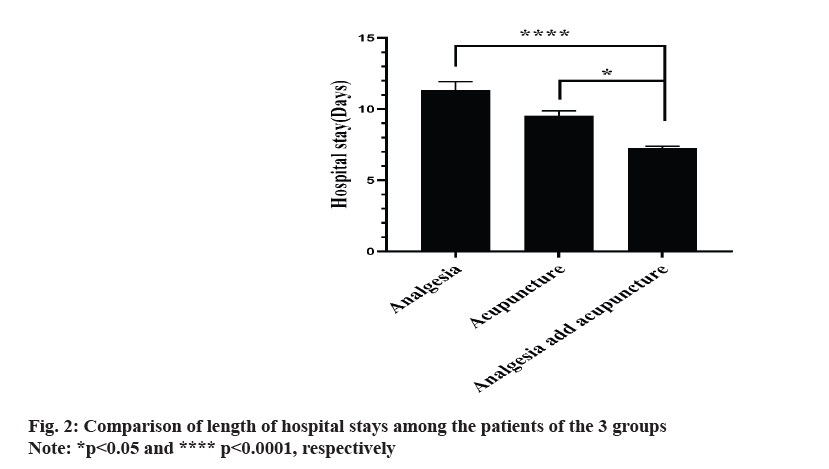 pharmaceutical-sciences-length