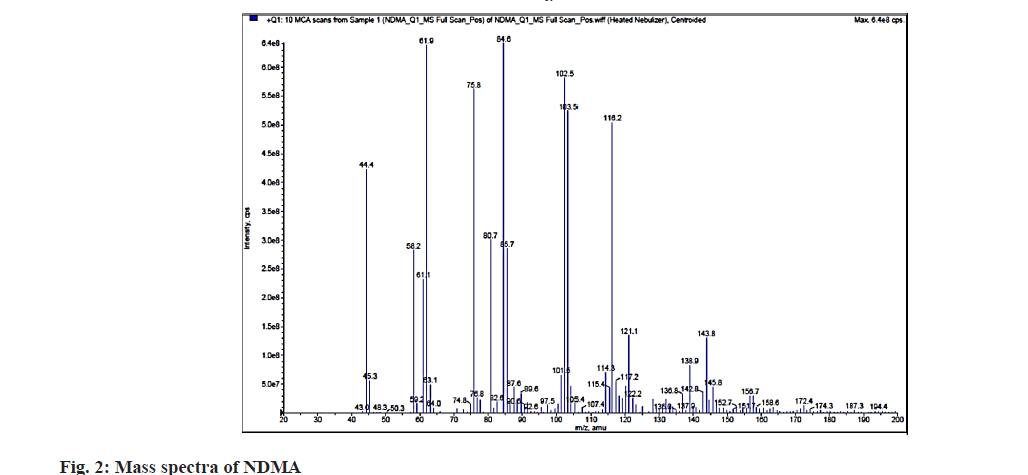 pharmaceutical-sciences-mass