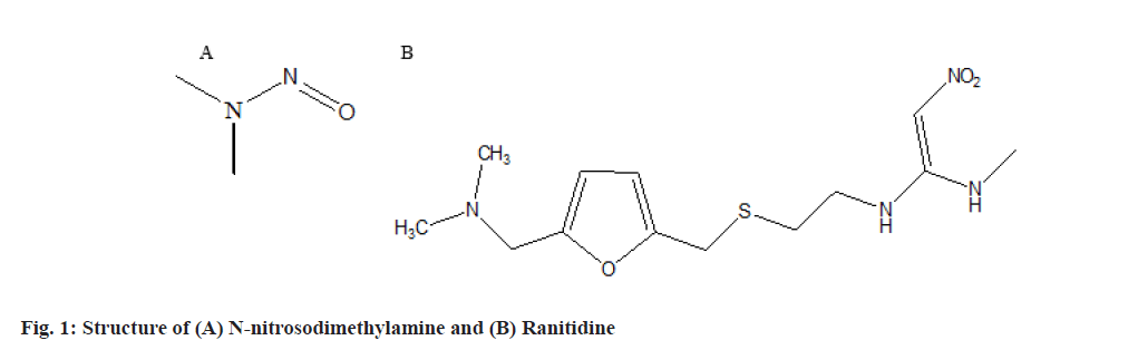 pharmaceutical-sciences-nitro