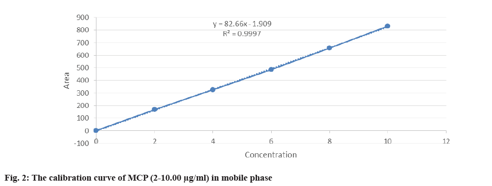 pharmaceutical-sciences-phase