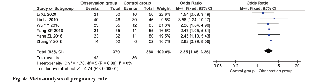 pharmaceutical-sciences-rate