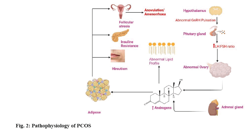 pharmaceutical-sciences-ratio