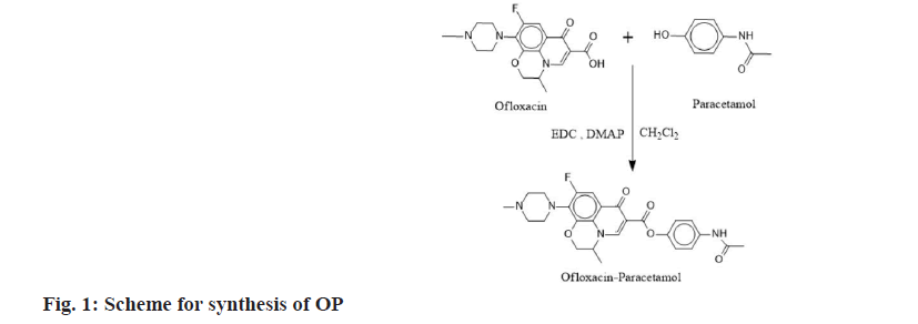 pharmaceutical-sciences-scheme