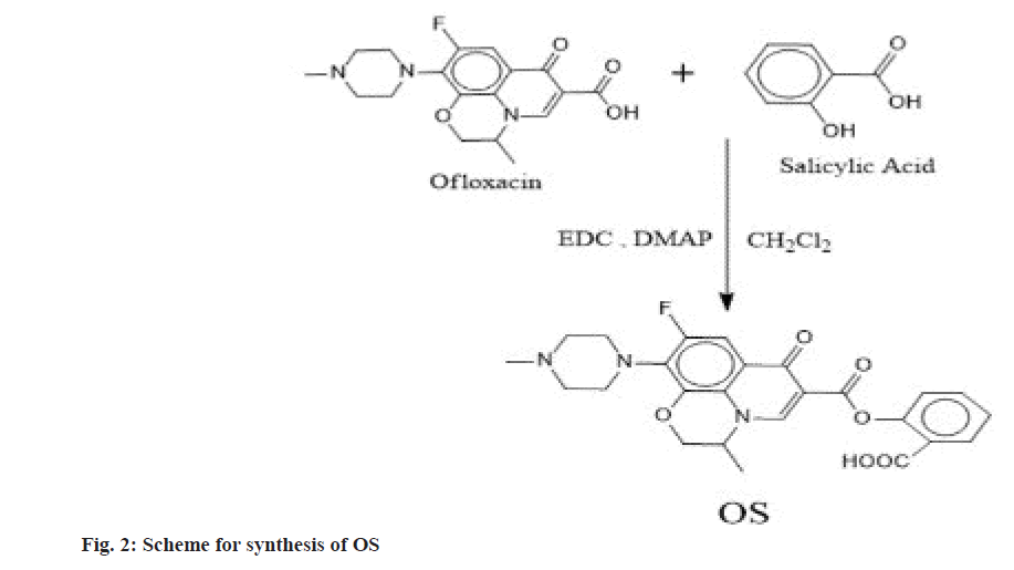 pharmaceutical-sciences-synthesis