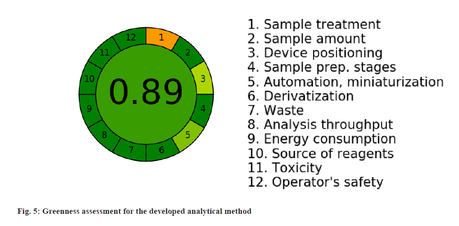 pharmaceutical-sciences-toxi