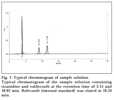 Anusuya Xxx Com - Simultaneous RP-HPLC estimation of Tizanidine and Valdecoxib in tablets
