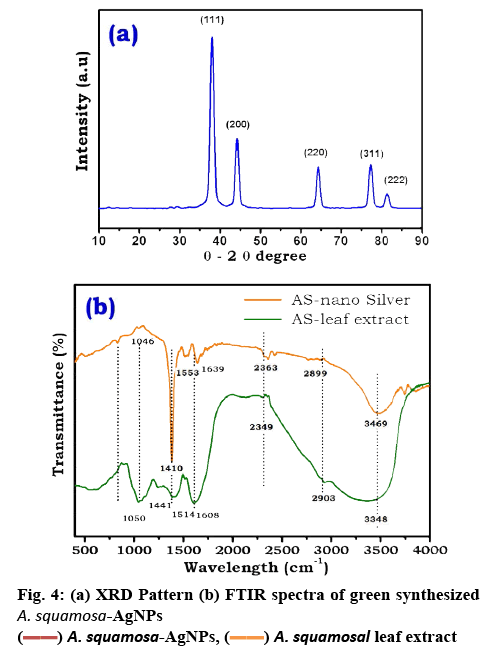 ijpsonline-spectra